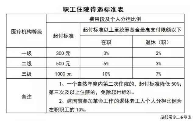 农保工伤能报销多少：住院医疗费用及月度报销详情