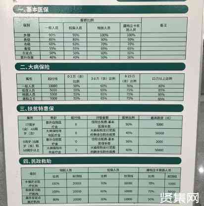 农保工伤能报销多少：住院医疗费用及月度报销详情