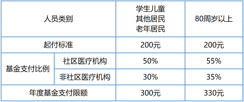 农保工伤能报销多少：住院医疗费用及月度报销详情