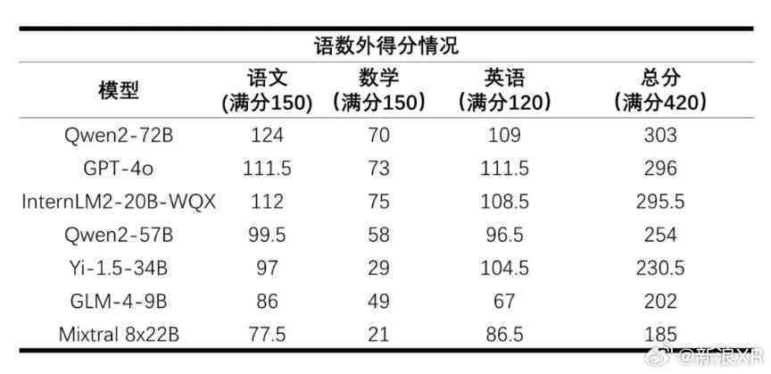 星际ai成绩分析报告怎么看：详解如何准确解读与判断成绩分析报告