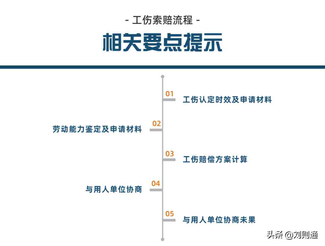 农民工工伤处理指南：索赔、补偿与法律援助全解析