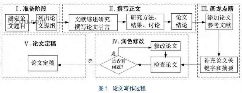 掌握学术论文核心：正文写作技巧与策略解析