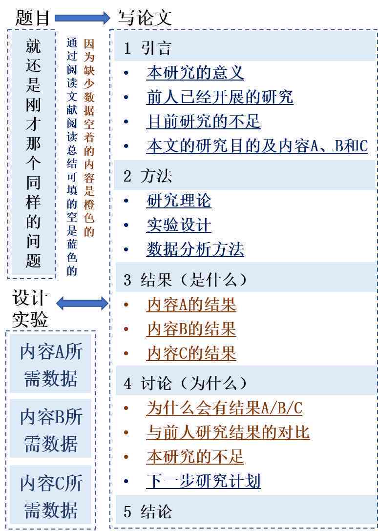 掌握学术论文核心：正文写作技巧与策略解析