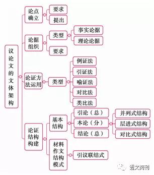 论文正文怎么写：基本结构、模板与实例框架