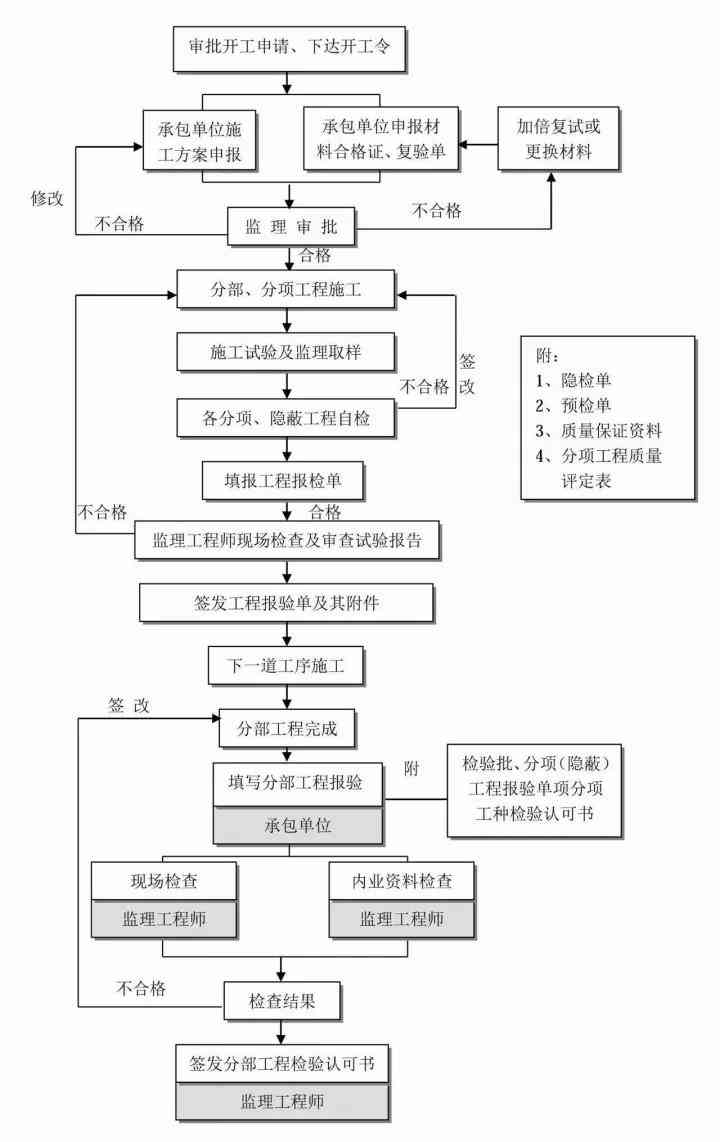 农机事故中工伤等级认定的标准与流程：全方位解析工伤评定要点及赔偿权益