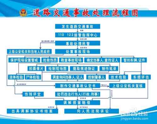 农机事故中工伤等级认定的标准与流程：全方位解析工伤评定要点及赔偿权益