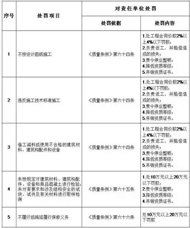 农机事故认定标准：最新处理与责任认定参考依据及主要内容