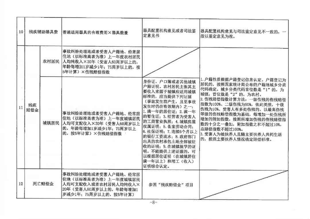 农机事故认定标准：最新处理与责任认定参考依据及主要内容