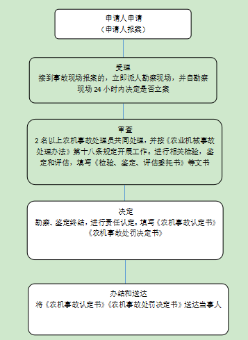 农机事故责任认定：参考依据、认定书、原则、认定部门及申报材料