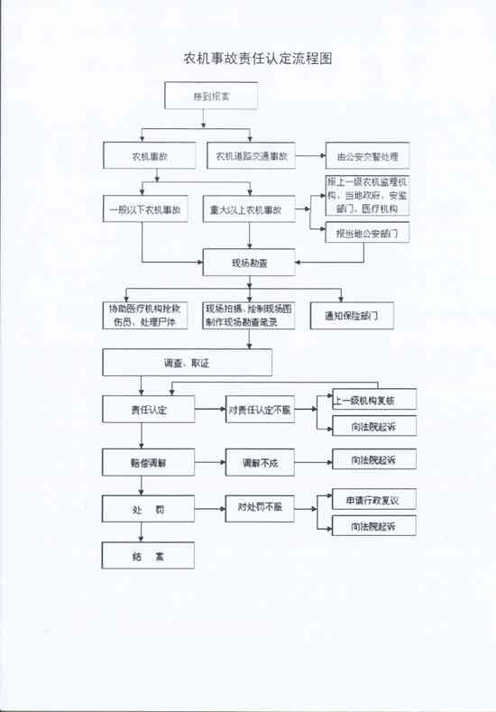 农机事故责任认定：参考依据、认定书、原则、认定部门及申报材料