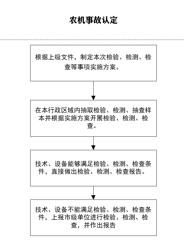 '农业机械事故责任划分与判定：关键参考依据及准则'