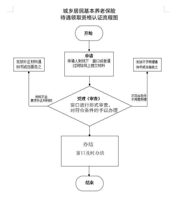 农村养老保险资格认证全指南：如何在线上线下进行鉴定确认与操作流程解析