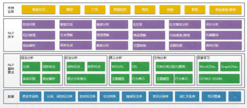 '深入解析：AI写作如何实现智能文本生成与创新应用'