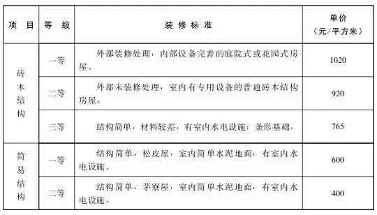 农村户口可以认定工伤吗：认定标准、工伤险及赔偿与工龄问题解析