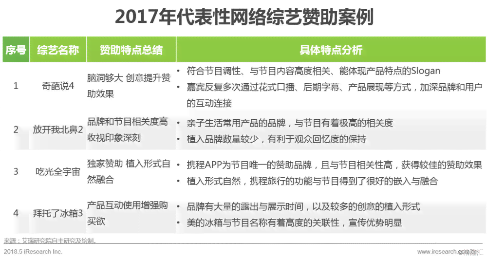 AI智能文案改写攻略：全方位解决内容创作与优化问题