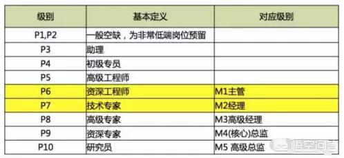 农村电工有前途吗：工资水平、工作内容及是否正式职位解析