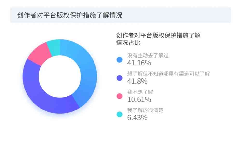 创作者服务中心官网入口：抖音平台与服务中心平台操作指南