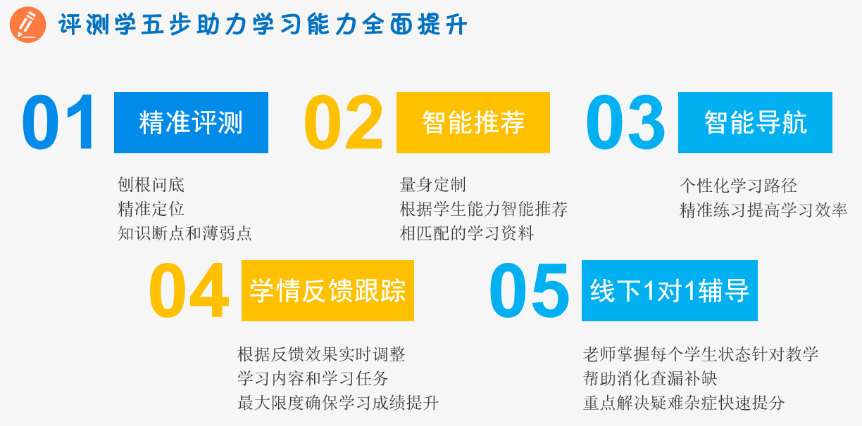 松鼠AI直播课堂：全面覆知识点，助力学生提升学效果