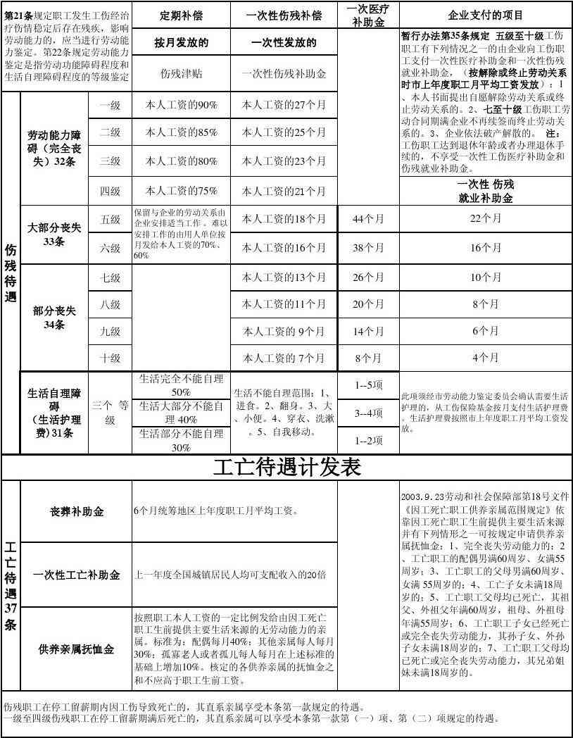 12年前农民工工伤认定及赔偿计算方法详解