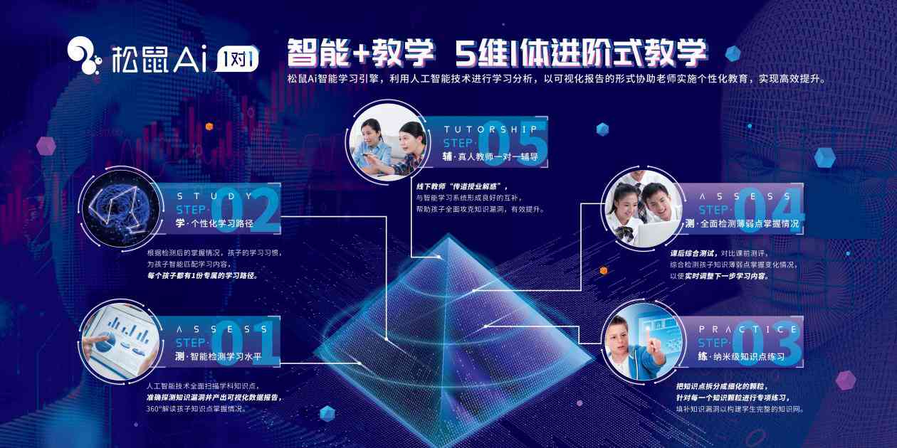 全面解析松鼠AI授课模式：优势、特点与应用场景一览