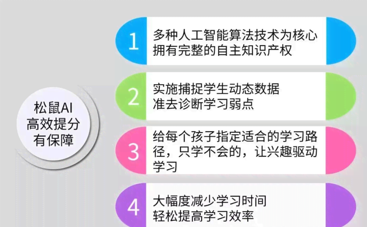 全面解析松鼠AI授课模式：优势、特点与应用场景一览