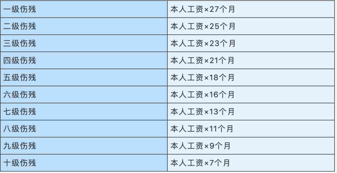 农民工60岁以上认定工伤：60周岁以上农民工工伤认定及赔偿标准2020最新规定