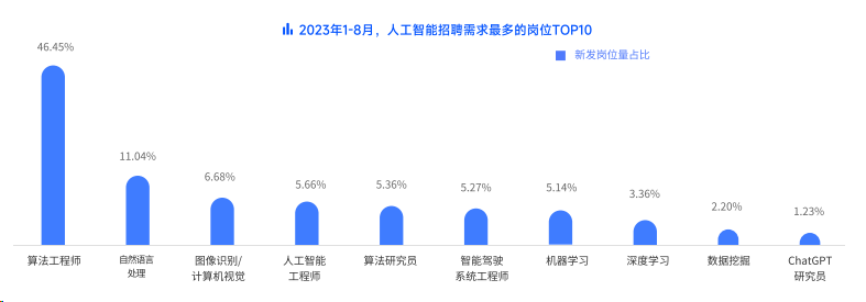 2023中国AI广告语创作企业实力榜：领先国内AI写作公司排名解析