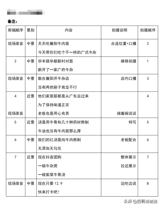 探店脚本ai：深度解析热门餐厅特色菜品与隐藏美食攻略