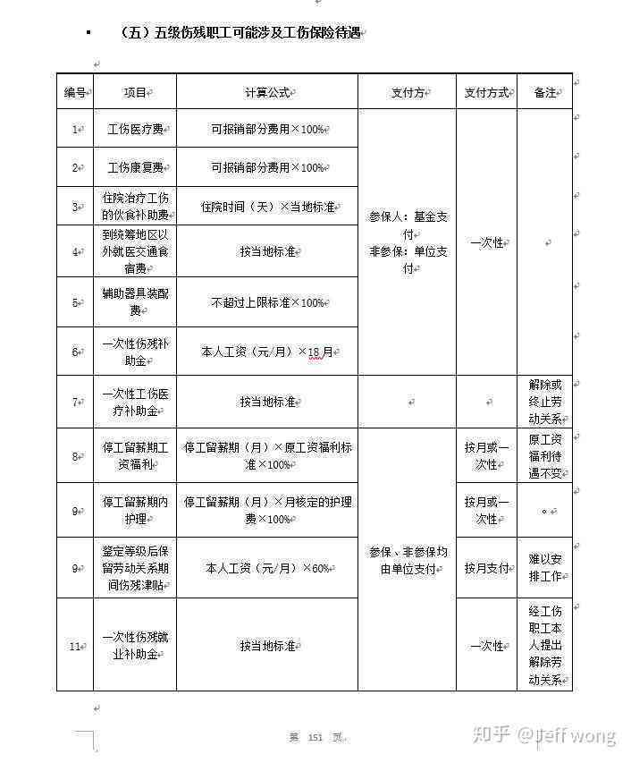 60岁及以上农民工工伤赔偿标准与流程详解