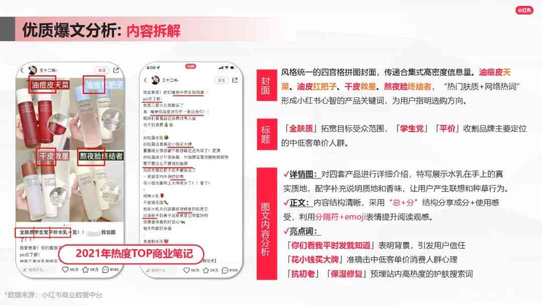 掌握小红书高效文案撰写与运用策略