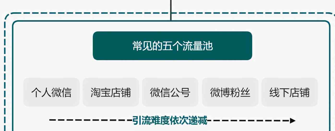 小红书文案大全怎么制作的：打造爆款文案攻略与技巧