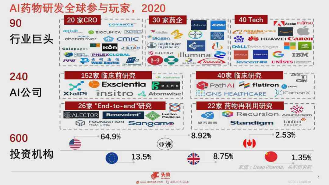 《AI制药市场全景分析及未来趋势预测：深度研究报告指南》