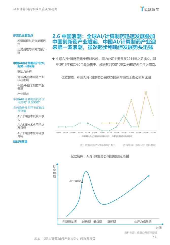 《AI制药市场全景分析及未来趋势预测：深度研究报告指南》