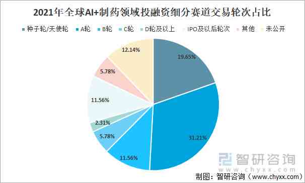 《AI制药市场全景分析及未来趋势预测：深度研究报告指南》