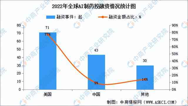 ai制药市场预测研究报告范文：撰写指南与完整示例