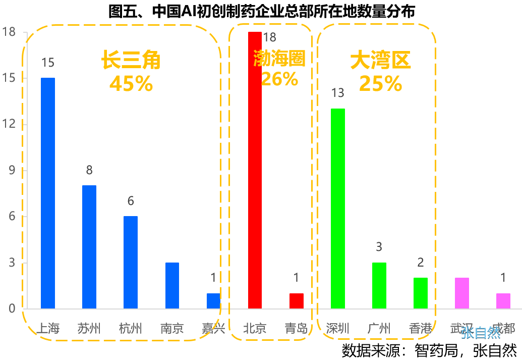 ai制药市场预测研究报告范文：撰写指南与完整示例