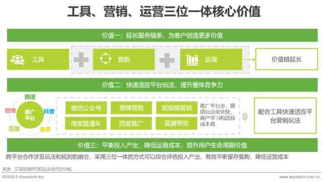 AI制药市场发展趋势与预测：前沿技术融合下的行业洞察报告总结