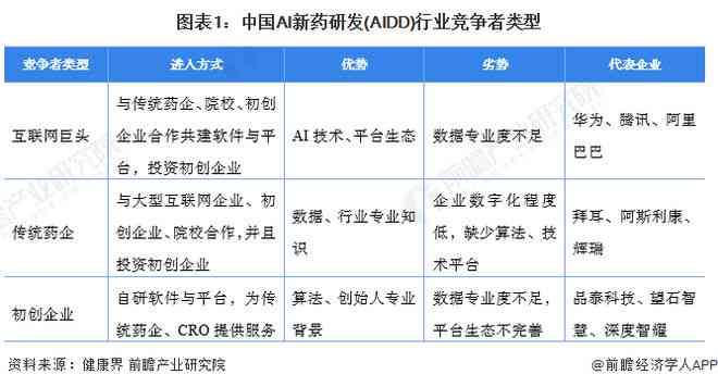 AI制药市场发展趋势与预测：前沿技术融合下的行业洞察报告总结