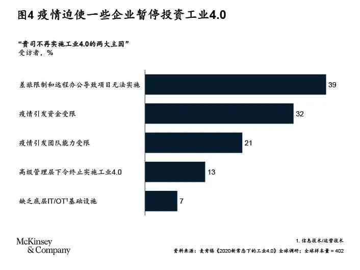 AI在研发中的应用：未来趋势、挑战与机遇全面解析