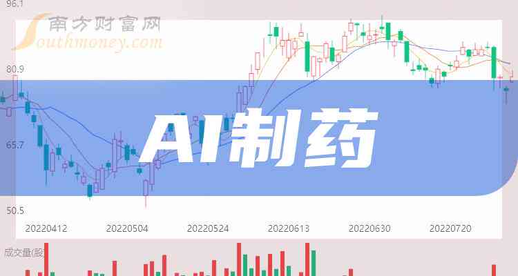 ai制药概念：主力净流出2亿，龙头股票及概念股一览