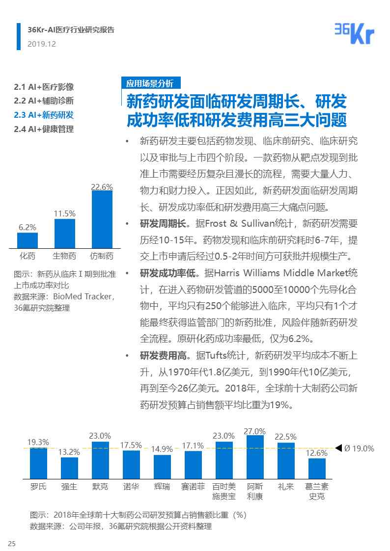 ai制药市场预测研究报告