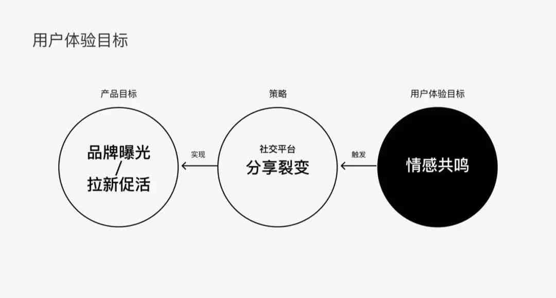 宝马情感营销文案：深度解析用户痛点与共鸣策略