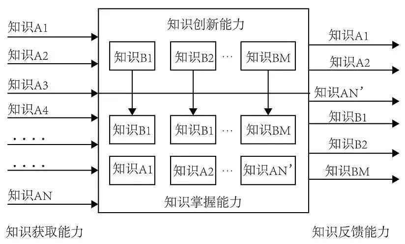 ai智商测试报告：制作与写作指南，免费IQ智商测评报告