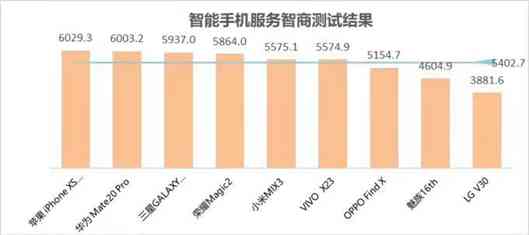 ai智商测试报告：制作与写作指南，免费IQ智商测评报告