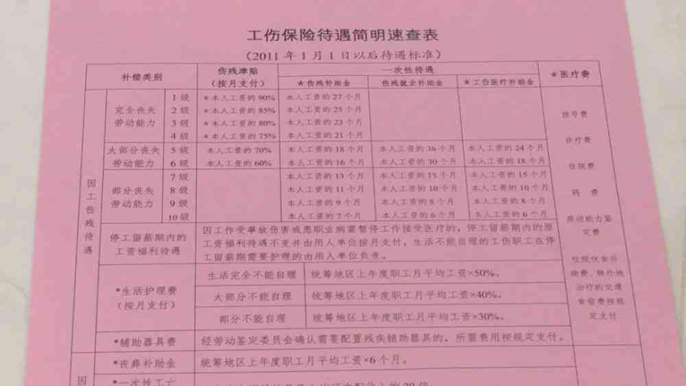 工伤认定新规：农民工受伤情形下直接认定工伤的必备条件详解