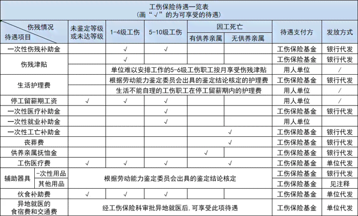 农民工可以参加工伤保险吗：报销流程及现状分析