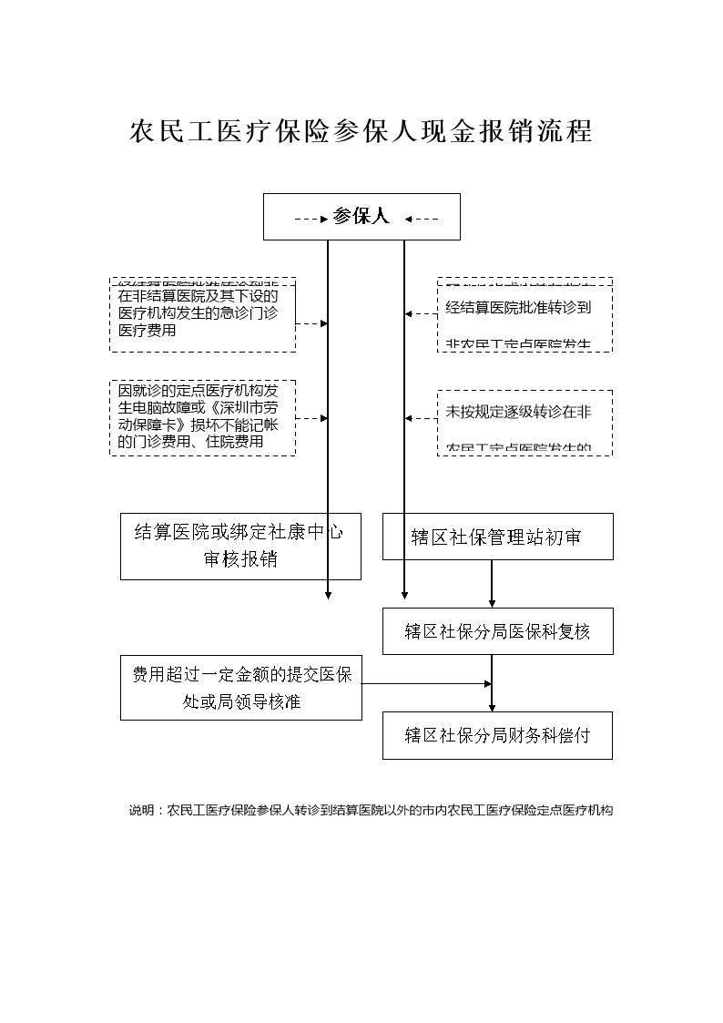 农民工可以参加工伤保险吗：报销流程及现状分析