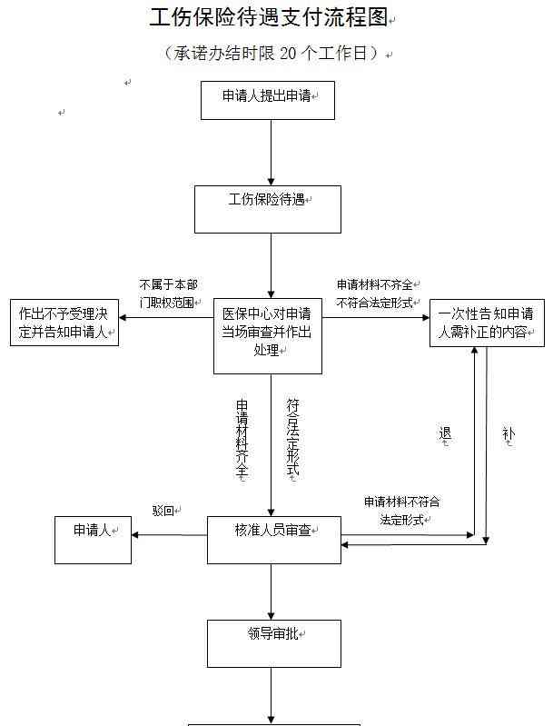 农民工工伤保险参保资格、流程及权益保障详解