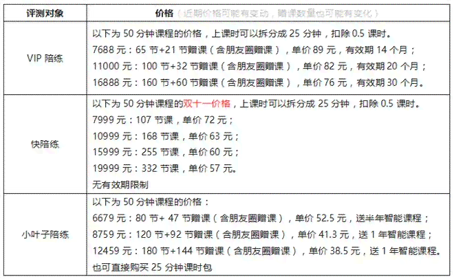 《VIP陪练与小马AI陪练大比拼：谁更胜一筹？》