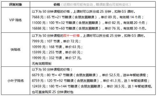 小马ai陪练怎么退费及费用说明，对比VIP陪练，所属公司及智能收费详情